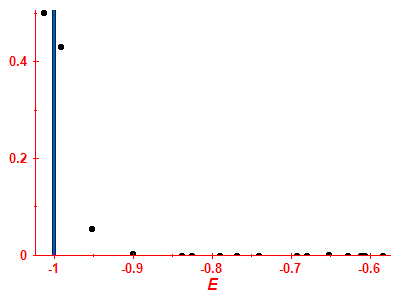 Strength function